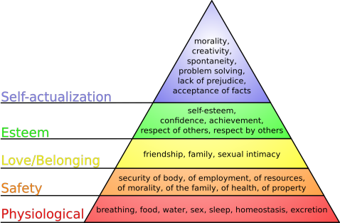 Maslow's_hierarchy_of_needs.svg