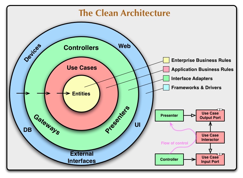 clean_arch