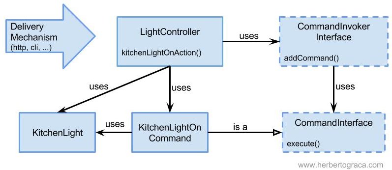 light control system