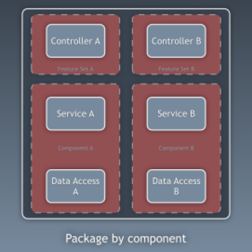 20150308-package-by-component